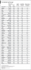 Big Mac Index 2006