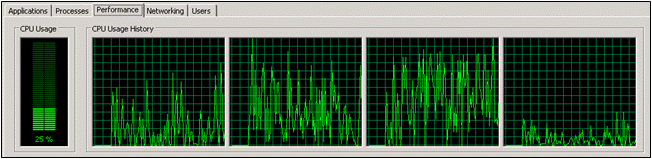 Two dual core processors in Task Manager