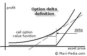 Option delta definition