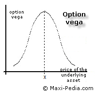 Option vega greek