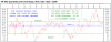 Price Earnings Ratio (P/E Ratio) S&P 500