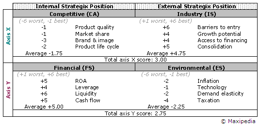 How To Make A Space Matrix Chart In Excel