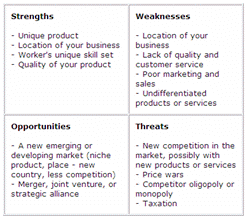 swot analysis example form