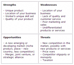 Swot matrix analysis example