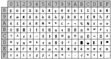 Computer Character Chart