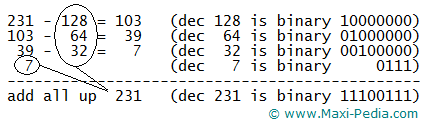 Dec to hex converter