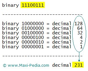 hex to dec converter