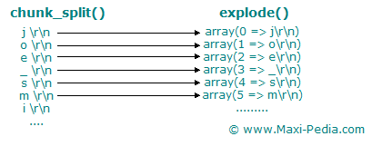 loop through PHP string